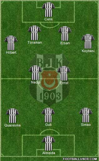 Besiktas JK Formation 2011