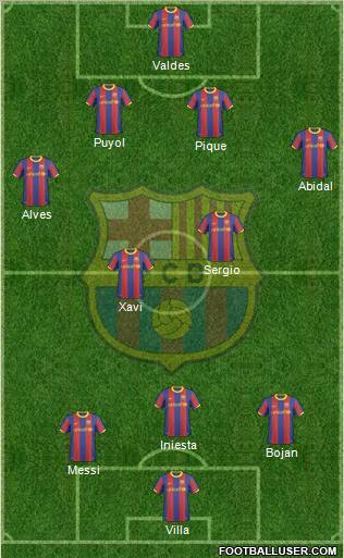 F.C. Barcelona Formation 2011