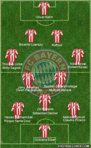 FC Bayern München Formation 2011
