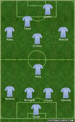 Manchester City Formation 2011