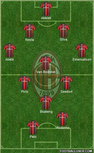 A.C. Milan Formation 2011