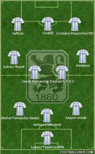 TSV 1860 München Formation 2011