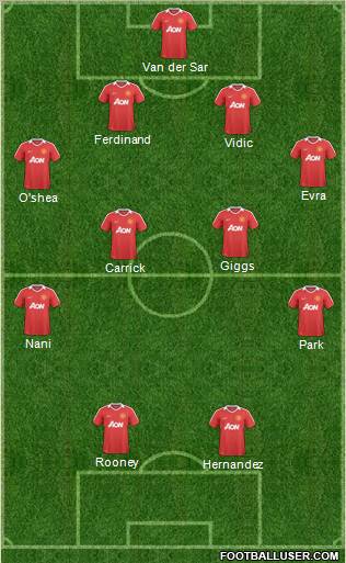 Manchester United Formation 2011