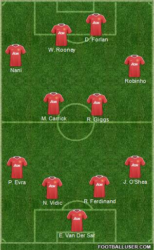 Manchester United Formation 2011