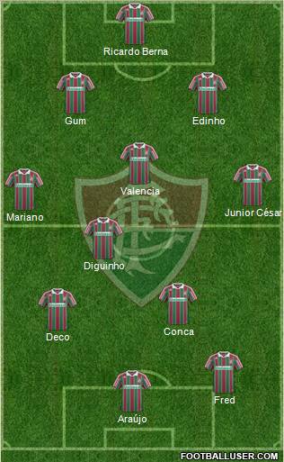 Fluminense FC football formation