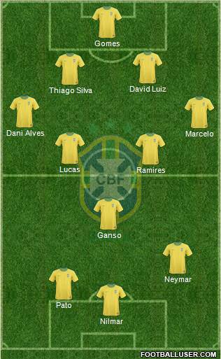 Brazil Formation 2011