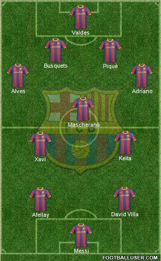 F.C. Barcelona Formation 2011