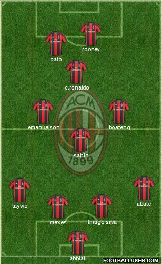 A.C. Milan Formation 2011