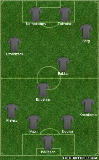 Dream Team Formation 2011