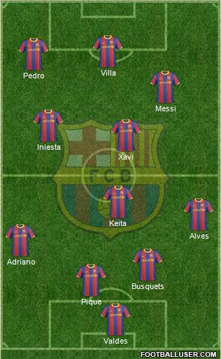 F.C. Barcelona Formation 2011