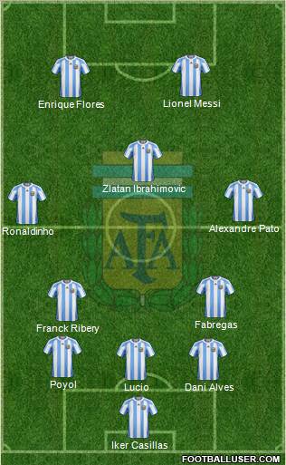 Argentina football formation