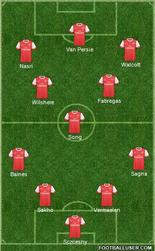 Arsenal Formation 2011