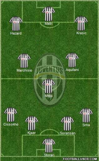 Juventus Formation 2011