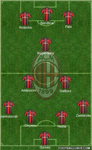 A.C. Milan Formation 2011