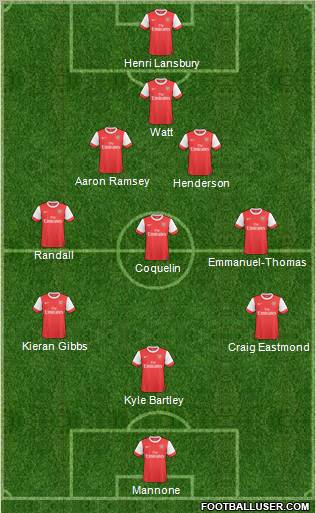 Arsenal Formation 2011