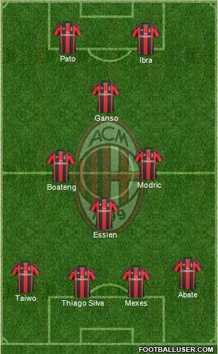 A.C. Milan Formation 2011