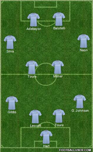 Manchester City Formation 2011