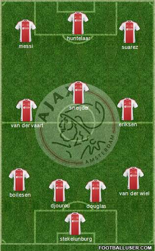 AFC Ajax Formation 2011