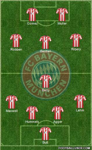 FC Bayern München Formation 2011