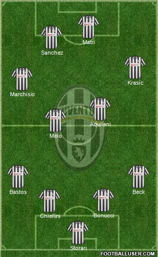 Juventus Formation 2011