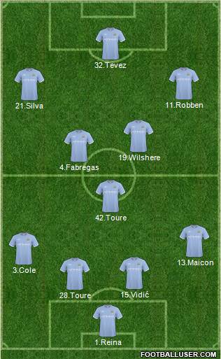 Manchester City Formation 2011