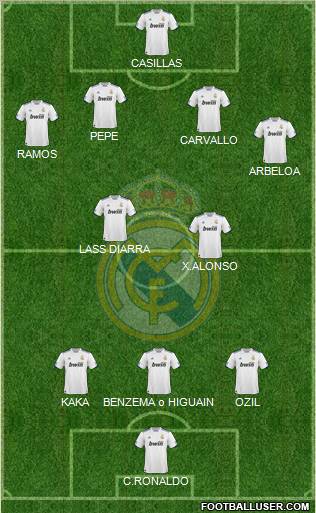 Real Madrid C.F. Formation 2011