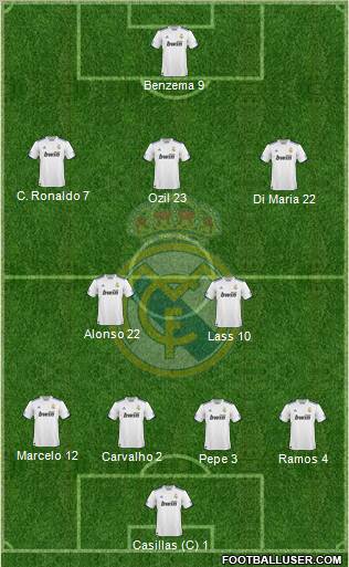 Real Madrid C.F. Formation 2011
