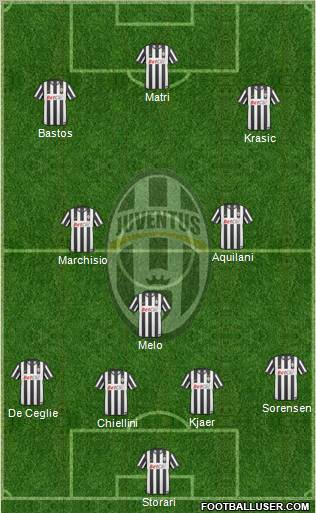 Juventus Formation 2011