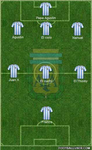 Argentina Formation 2011
