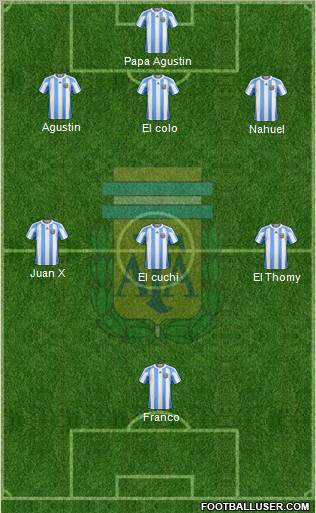 Argentina football formation