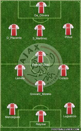 AFC Ajax Formation 2011