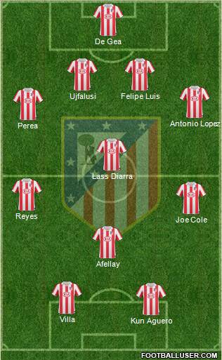 C. Atlético Madrid S.A.D. Formation 2011