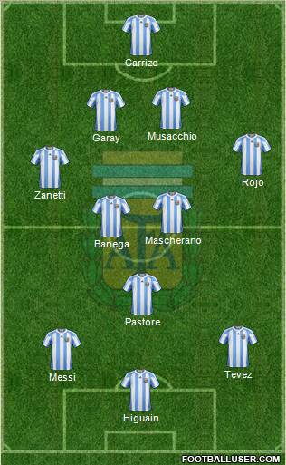 Argentina Formation 2011