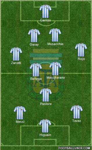 Argentina football formation