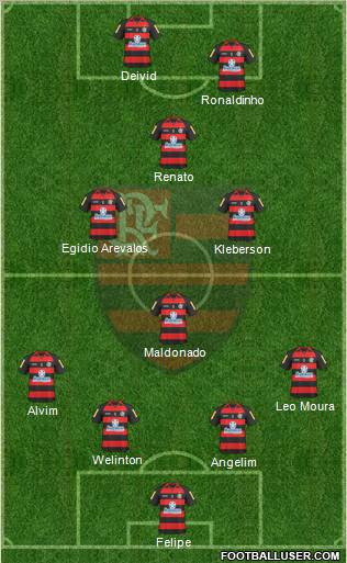 CR Flamengo football formation