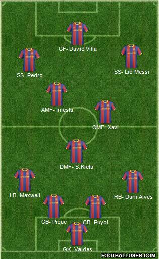 F.C. Barcelona B Formation 2011