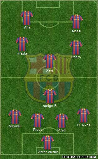 F.C. Barcelona Formation 2011