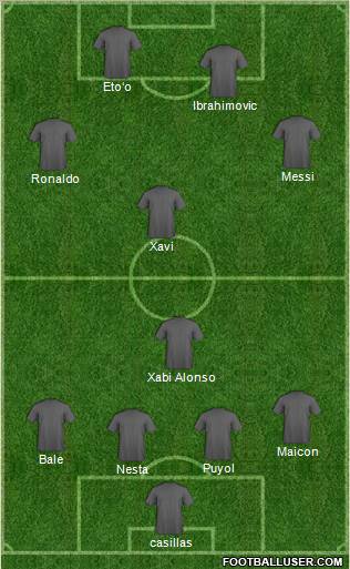 Dream Team Formation 2011