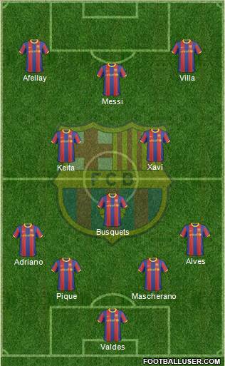 F.C. Barcelona Formation 2011