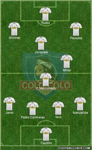 CSD Colo Colo football formation