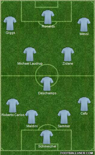 Dream Team Formation 2011