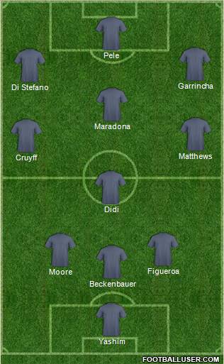 Dream Team Formation 2011