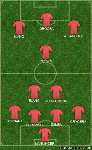 Dream Team Formation 2011