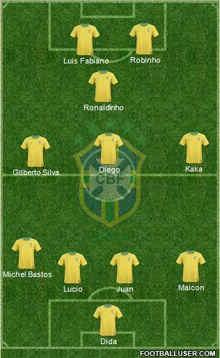 Brazil Formation 2011