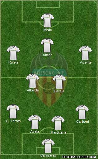 Valencia C.F., S.A.D. Formation 2011