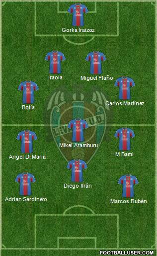 Levante U.D., S.A.D. Formation 2011