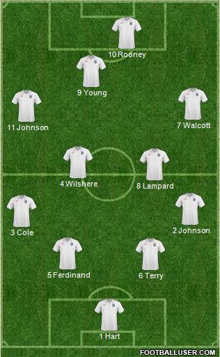 England Formation 2011