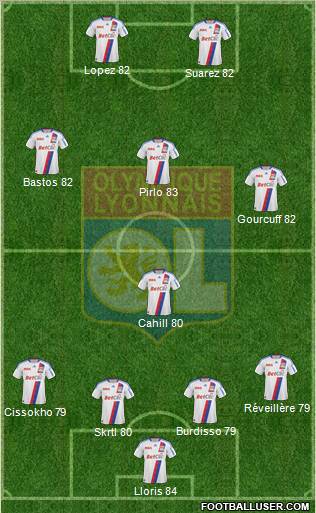 Olympique Lyonnais Formation 2011