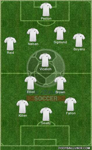 New Zealand Formation 2011