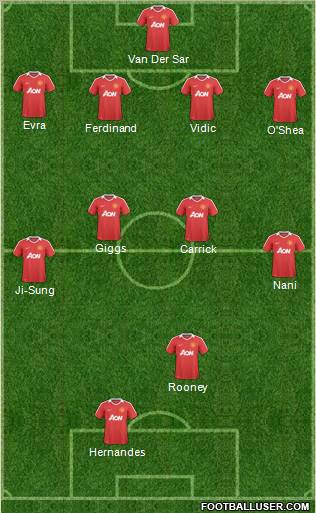 Manchester United Formation 2011